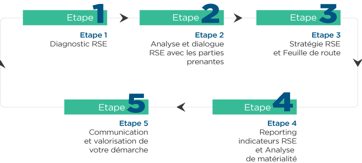 key values, key academy